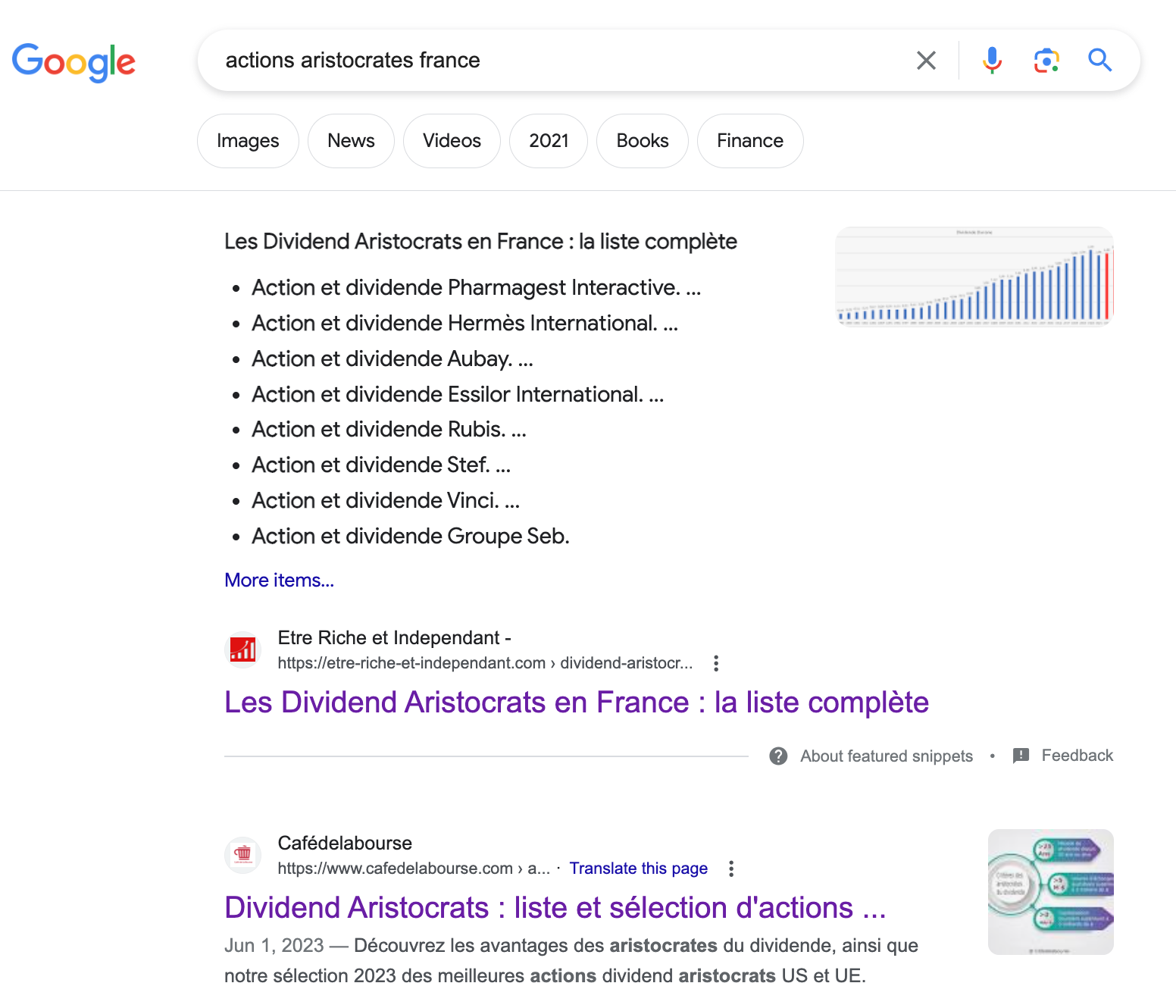 Capture d'écran recherche google actions aristocrates france